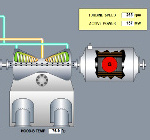 Process Control