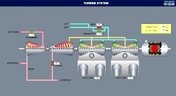 Factory Management