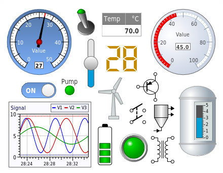 GLG Widget Samples