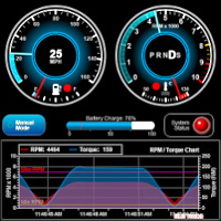 Custom Dashboards
