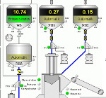 Process Control