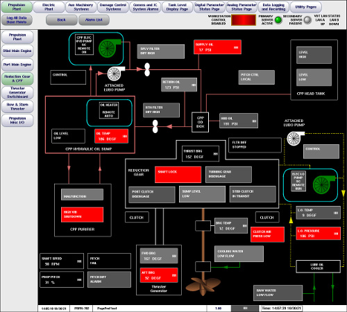 Machinery Monitoring
