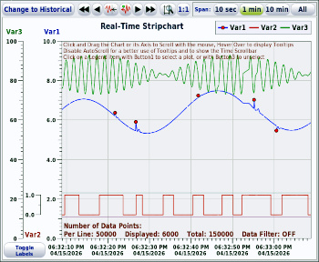 Real-Time Chart
