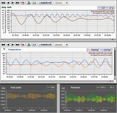 Real-Time Chart